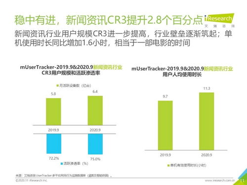 2020年Q3中國移動互聯網流量季度分析報告 技術開發趨勢與產品創新洞察
